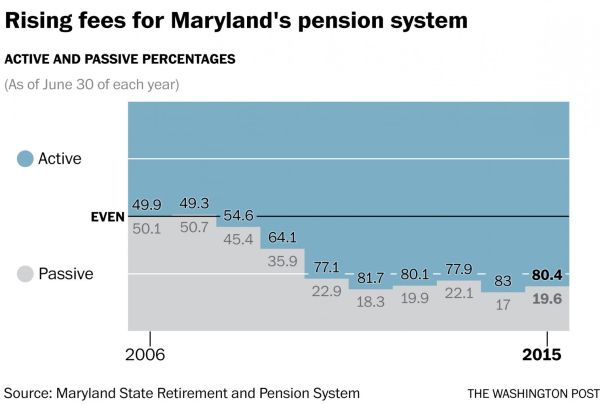 rising pension fees 2