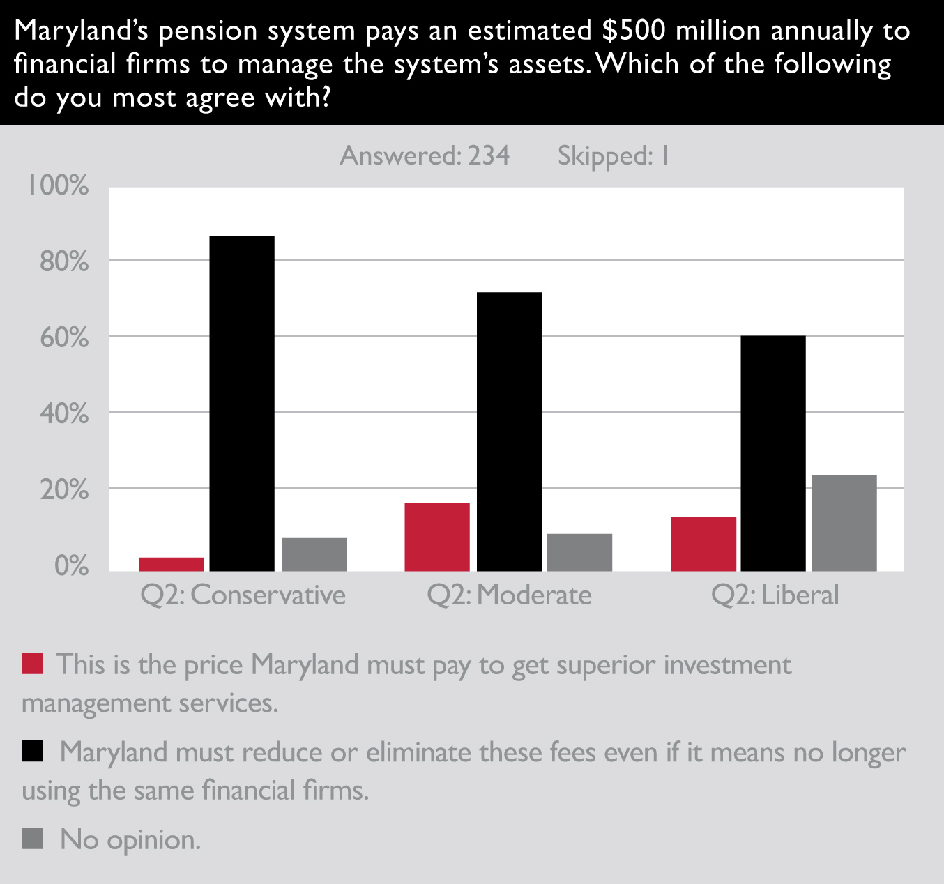 Pension Survey Results Chart 2