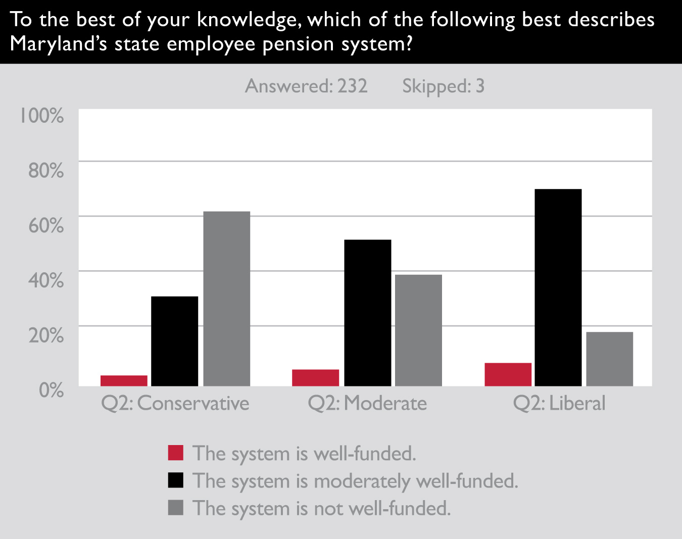 Pension Survey Results Chart 1